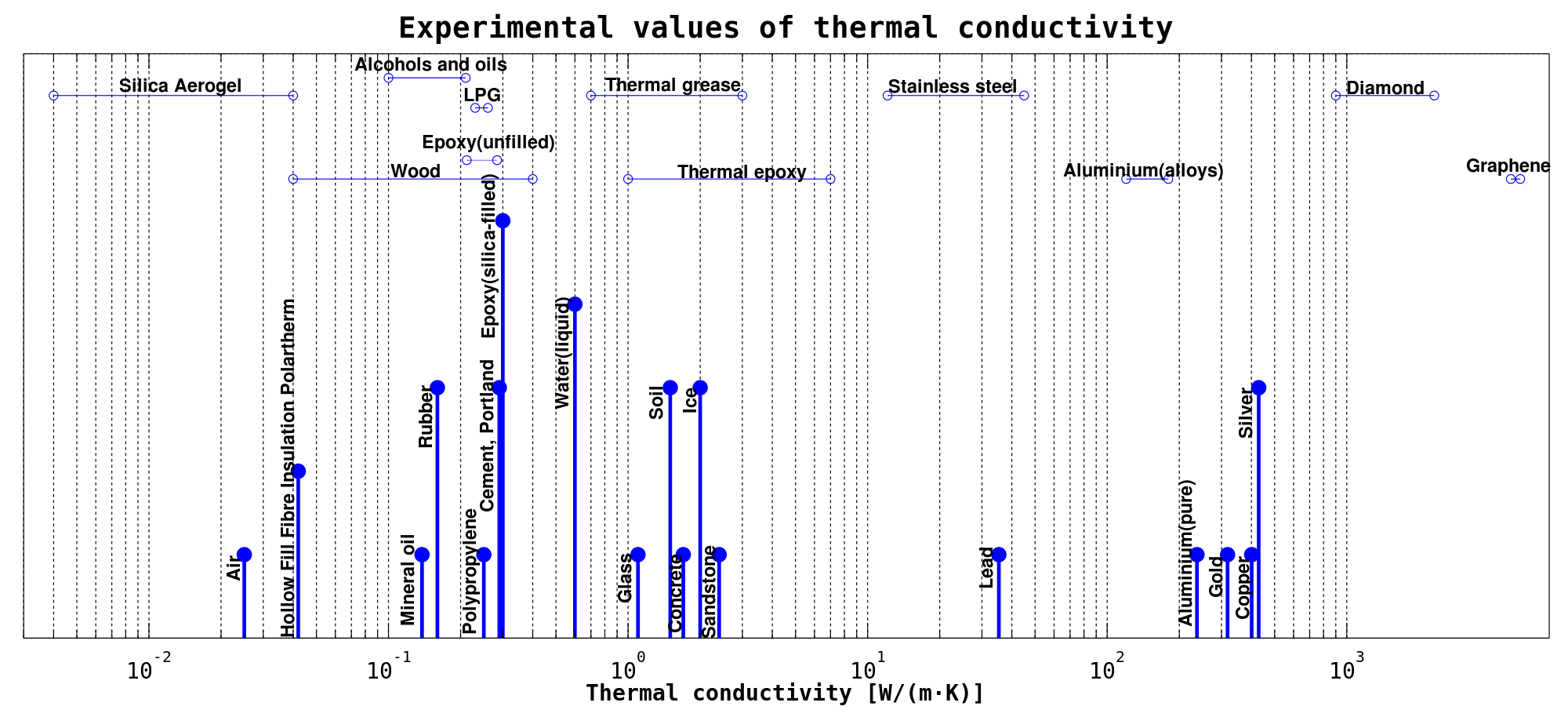 K value. Thermal conductivity. Thermal conductivity, “k”:. Thermal conductivity Units. Thermal conductivity measurement.